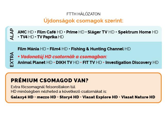 rahangolodas-ujdonsagok-ftth-202107